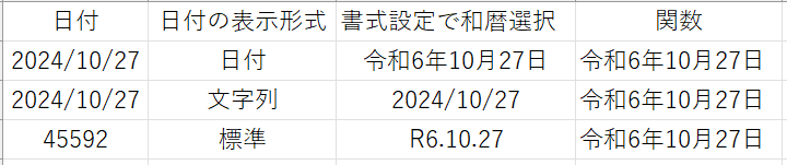 手っ取り早く解決する方法