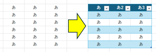 テーブル機能