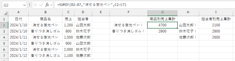 商品名（文字列）に基づいて売上金額（数値）を合計する