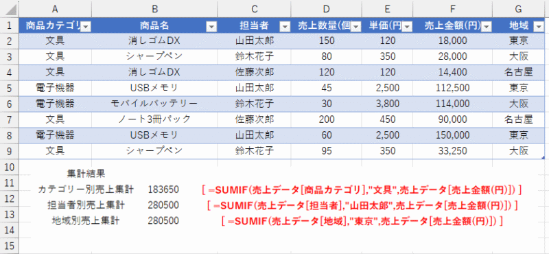 テーブル機能の活用