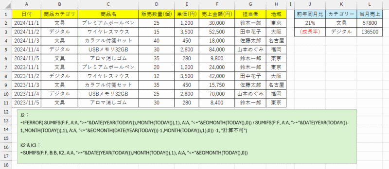 前年同月比較