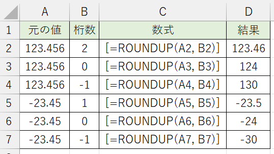 ROUNDUP関数の動作